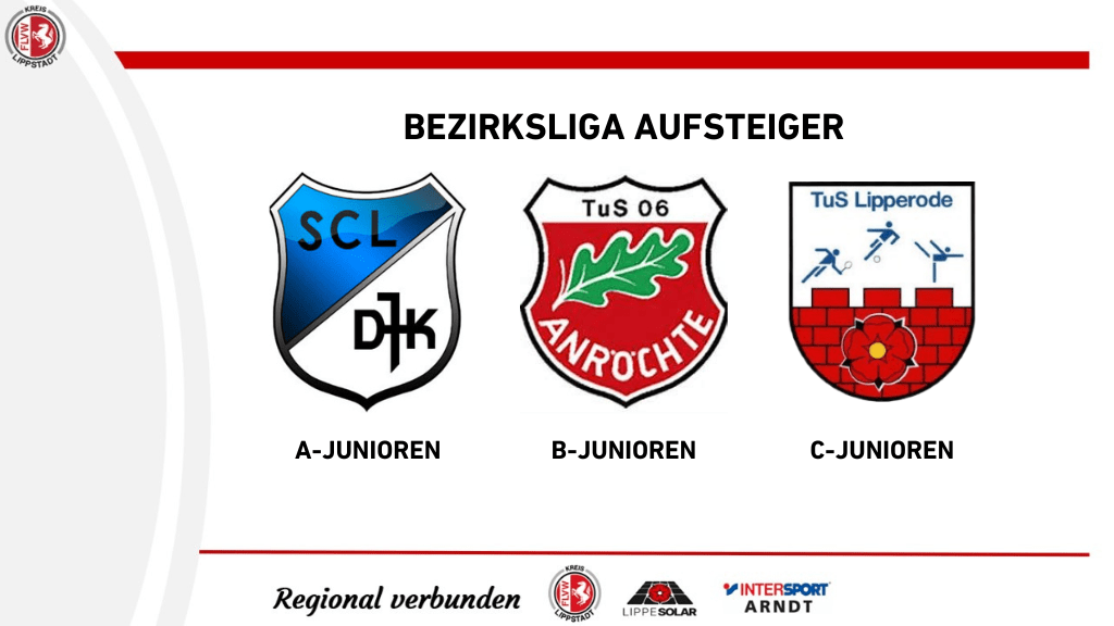 Bezirksliga Aufsteiger 2025